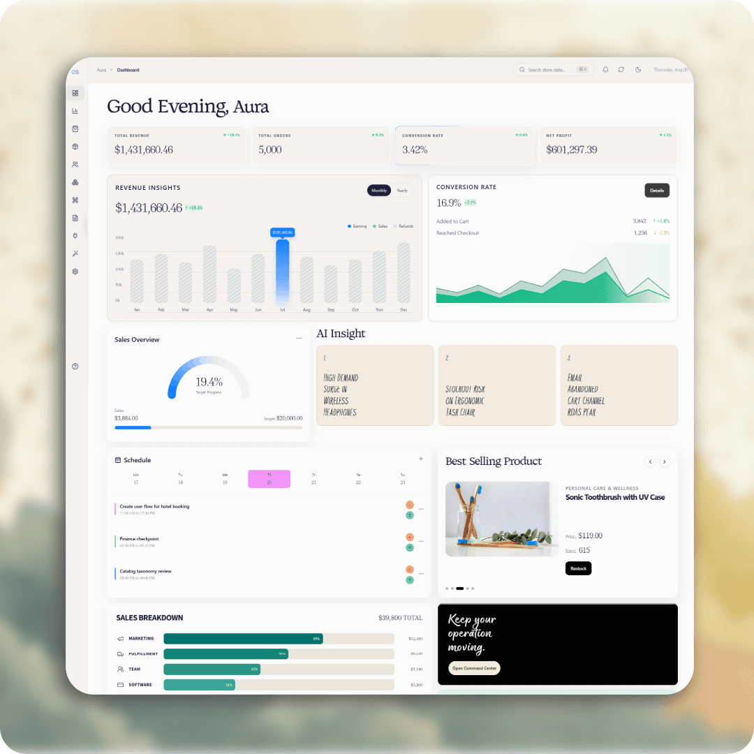 Executive reporting full dashboard view