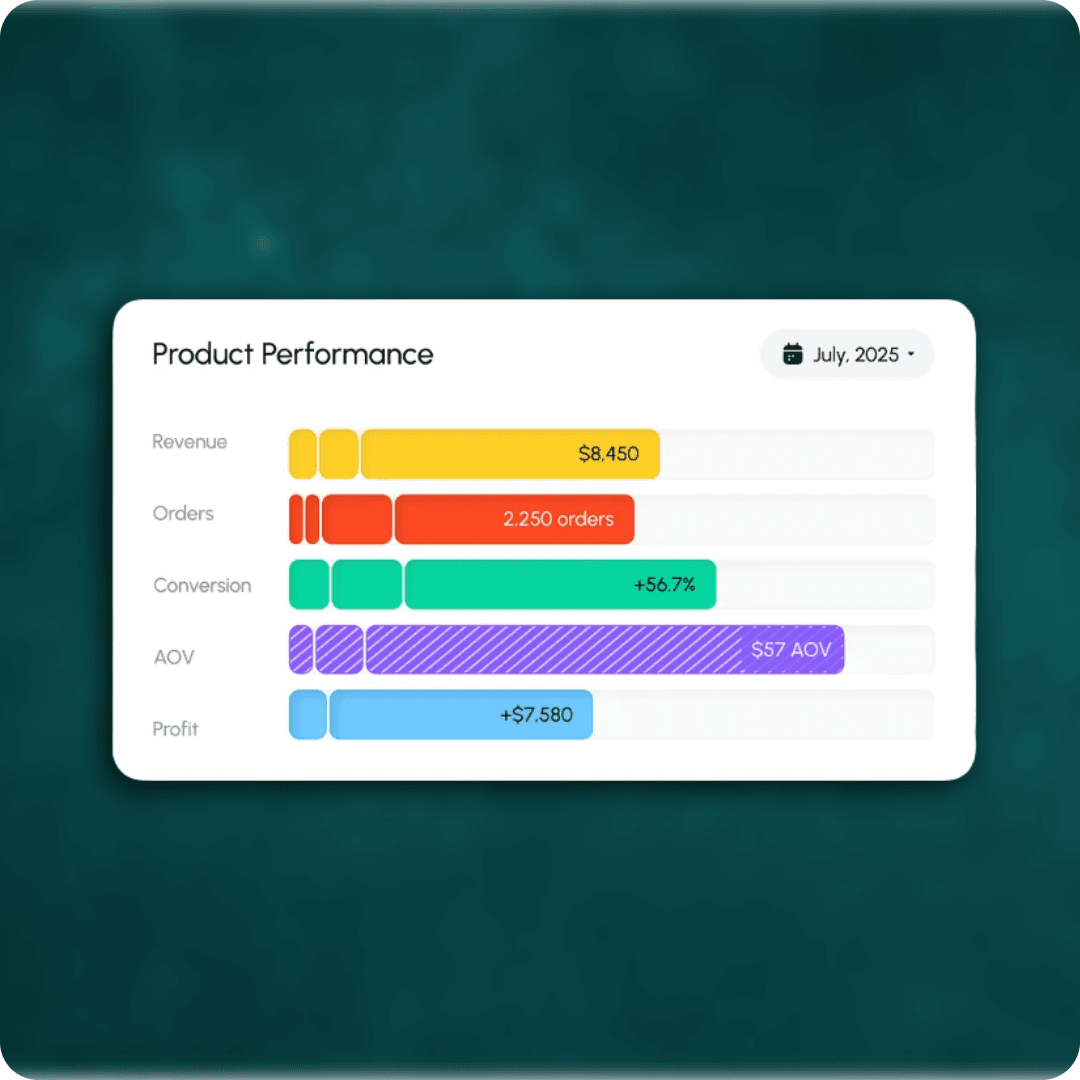 Revenue recovery conversion rate dashboard